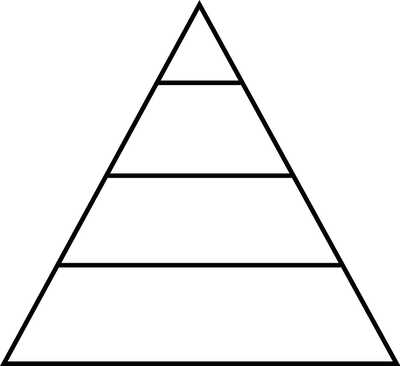 pyramid of values